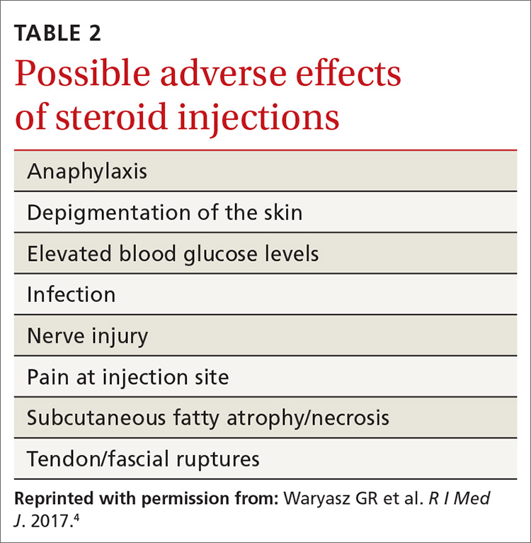 Hand and arm pain A pictorial guide to injections MDedge Family Medicine