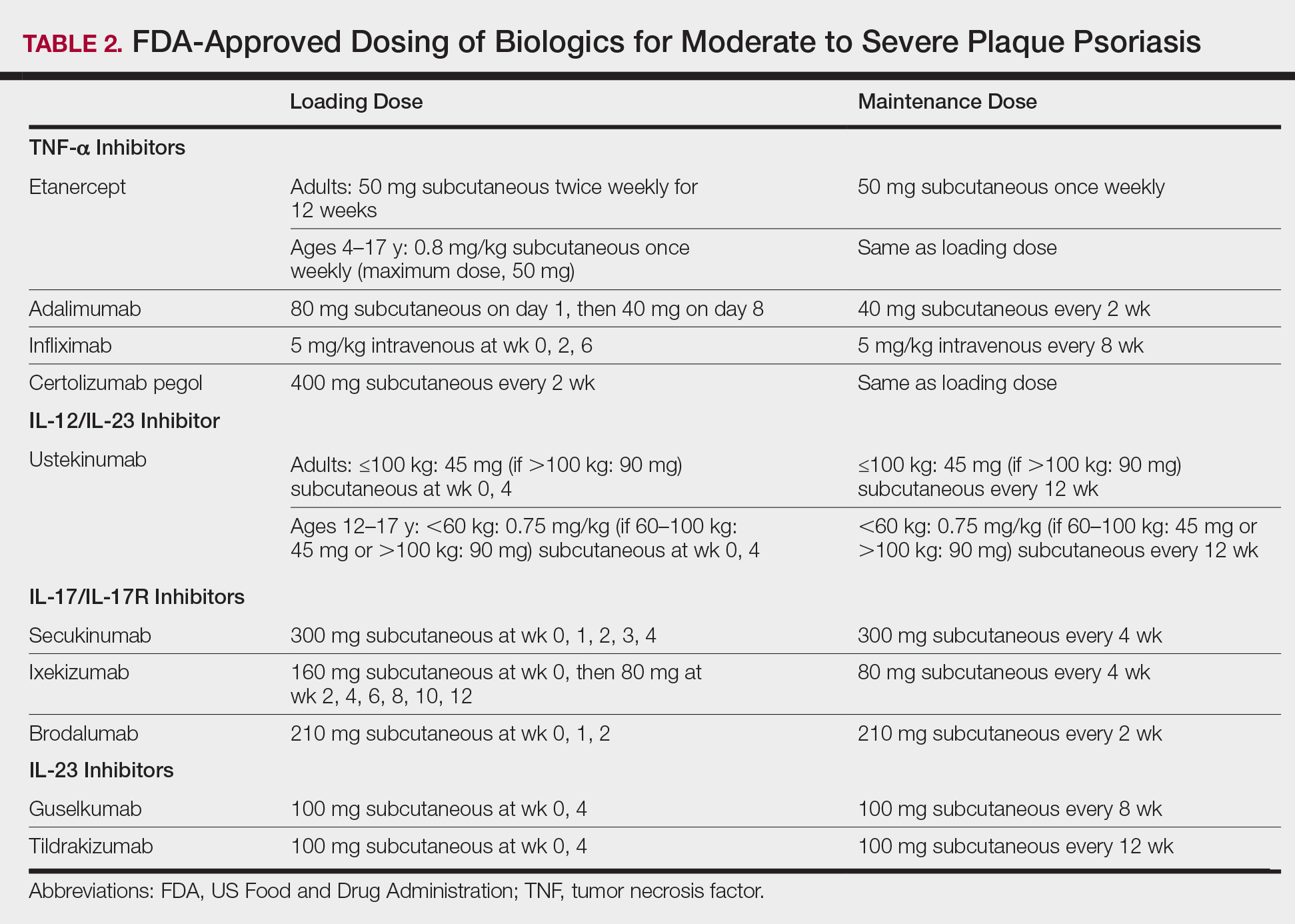 Biologic Therapy in Psoriasis Navigating the Options MDedge Dermatology