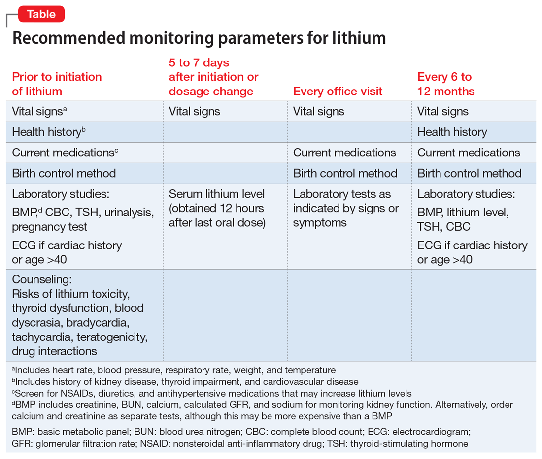 Management Of Lithium Toxicity
