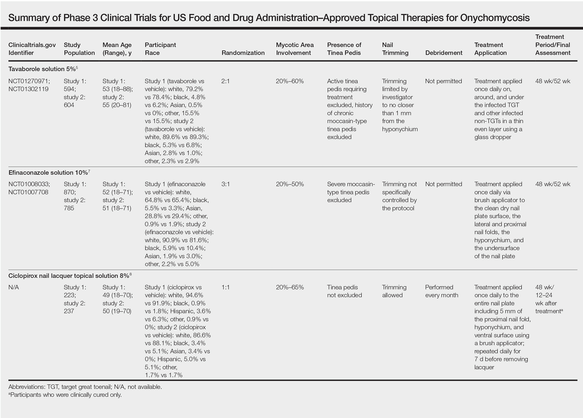 Nice Guidelines Antifungal Treatment at Christina Stinson blog
