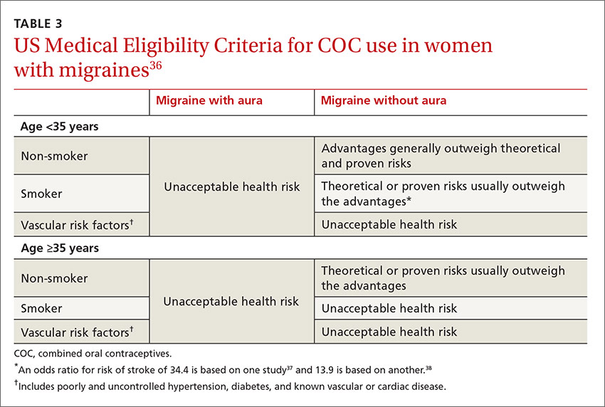 Menstrual migraines Which options and when? MDedge Family Medicine
