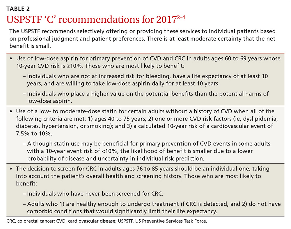 USPSTF A 2017 roundup MDedge Family Medicine