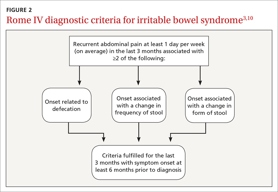 These 3 tools can help you streamline management of IBS MDedge Family