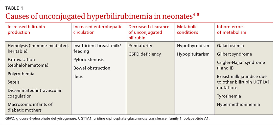 Neonatal hyperbilirubinemia: An evidence-based approach | MDedge Family