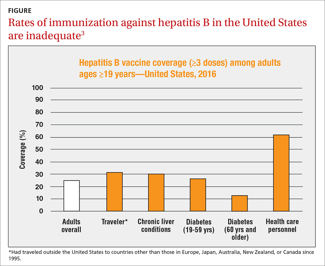 Hepatitis vaccination update MDedge Family Medicine