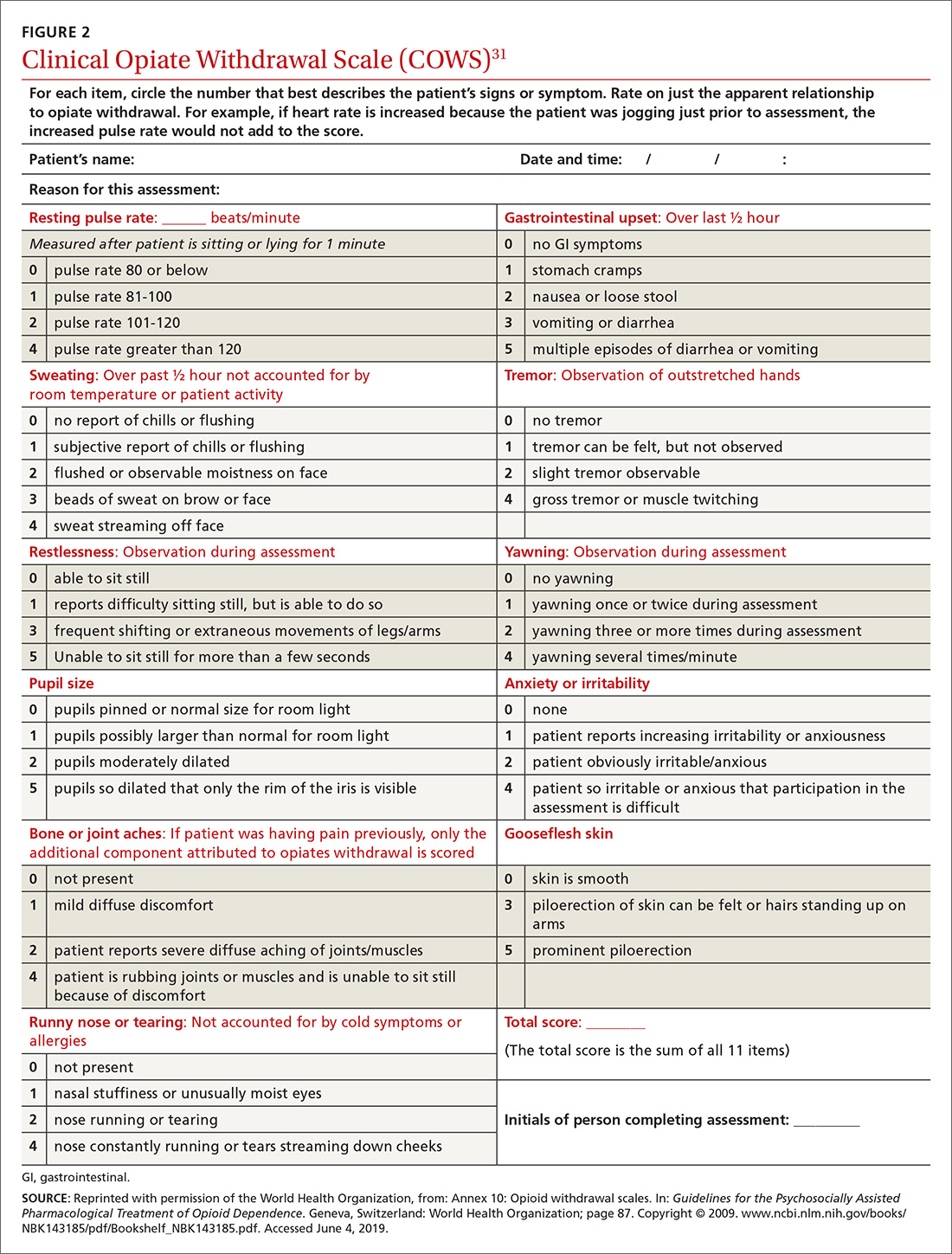 Is it time to taper that opioid? (And how best to do it) MDedge