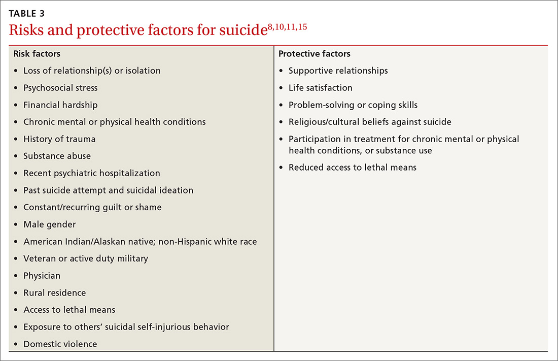 Suicide screening How to recognize and treat atrisk adults MDedge