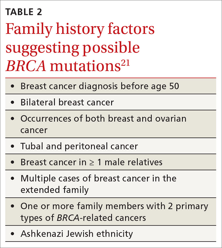 Brca2 Cancer Screening Reputable Site brunofuga.adv.br