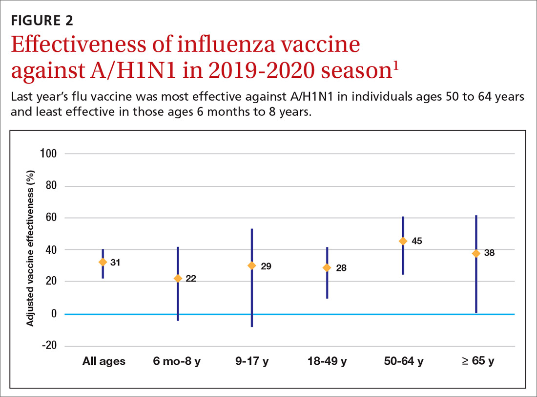 Prospects and challenges for the influenza season MDedge