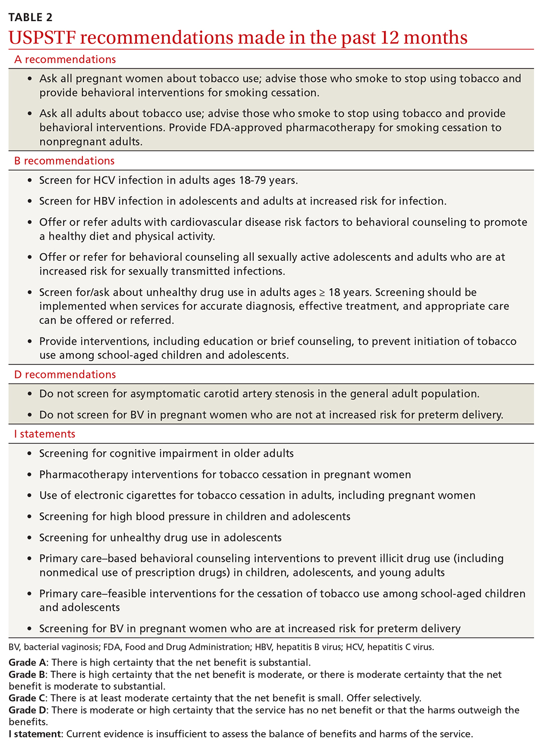 A review of the latest USPSTF MDedge Family Medicine
