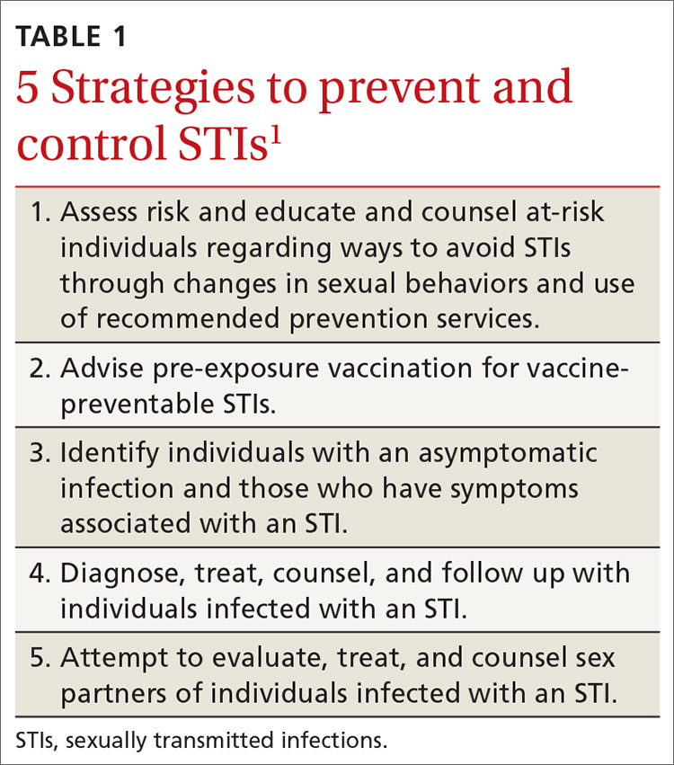 2021 CDC guidelines on sexually transmitted infections MDedge Family Medicine