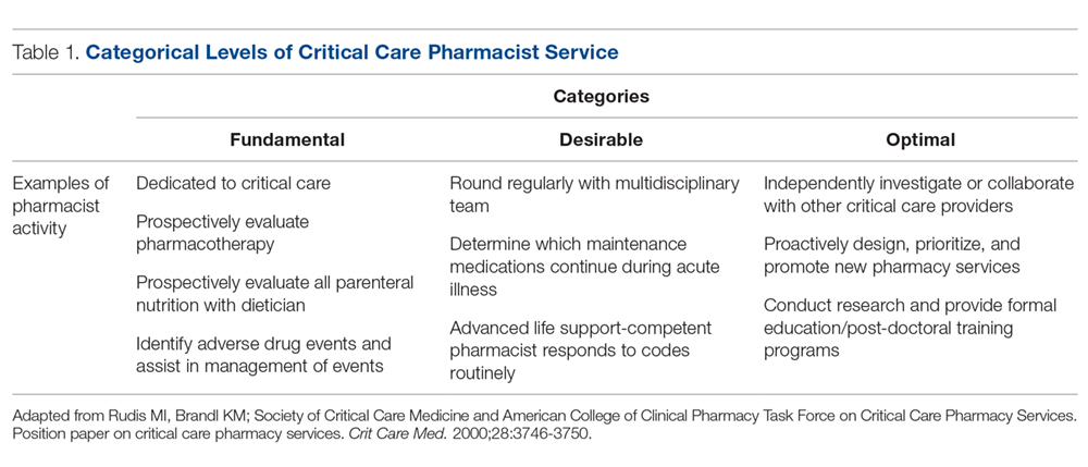 Critical Care Pharmacist Jobs Nyc Monstruonauta