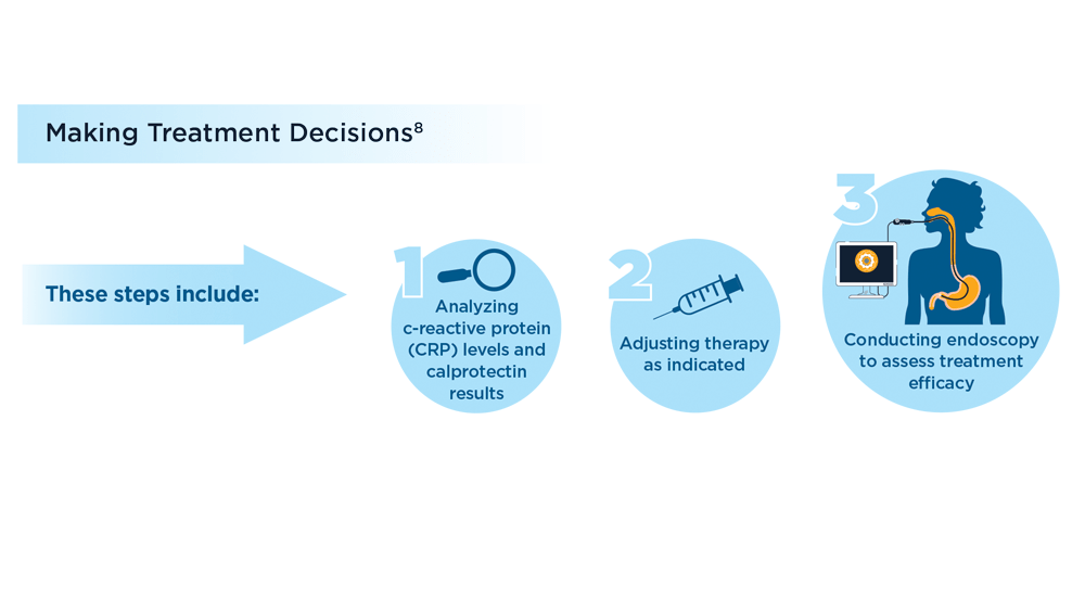 Evolving Therapeutic Goals in Crohn’s Disease Management GI and