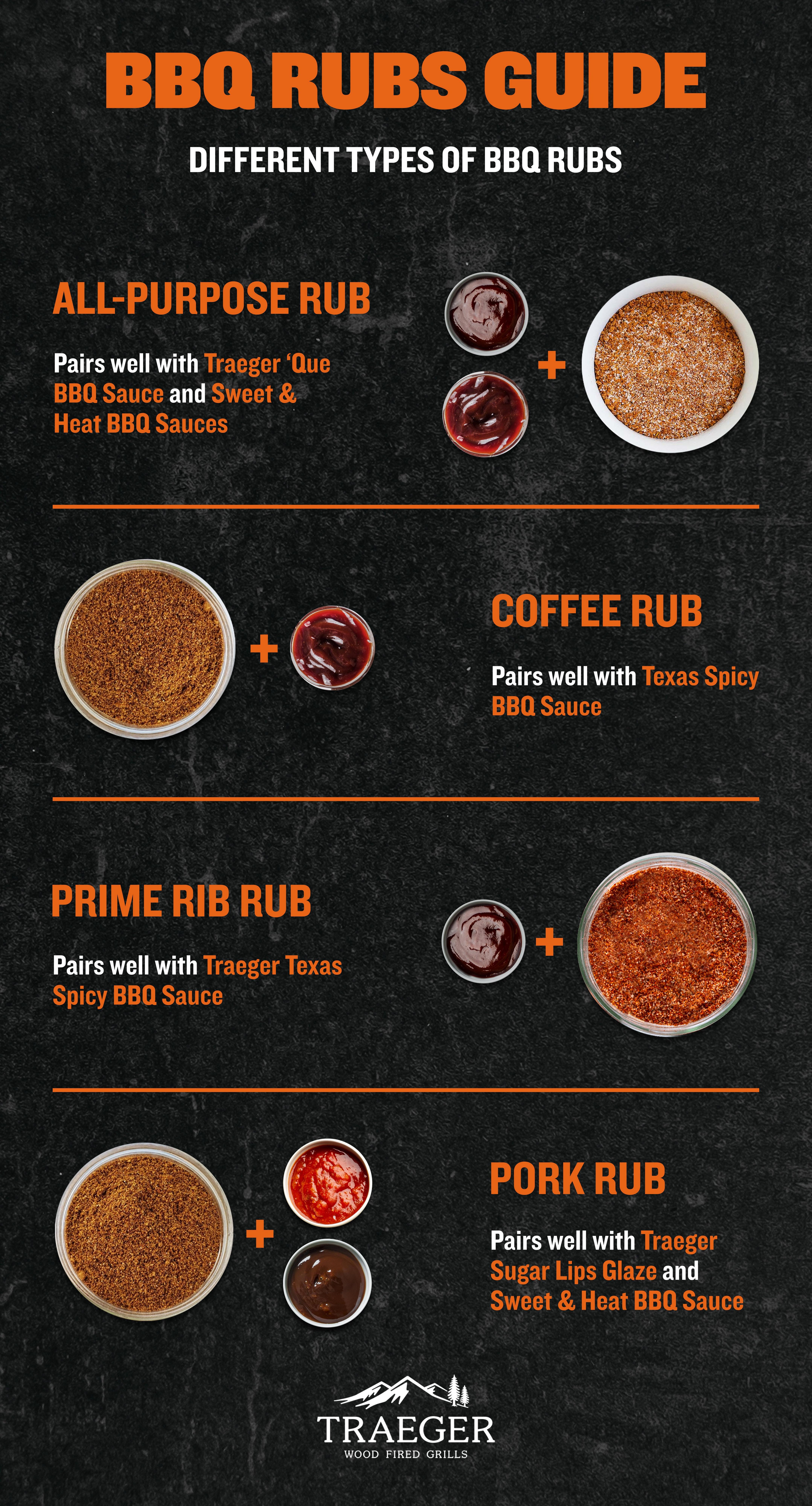 Barbecue Rubs Guide Traeger Grills