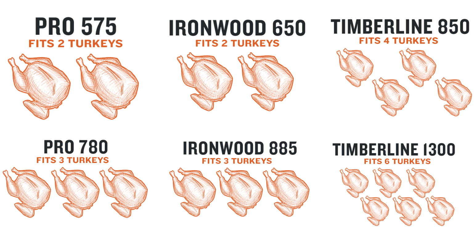 How Big of a Turkey Can Fit in My Traeger? A Comprehensive Guide to