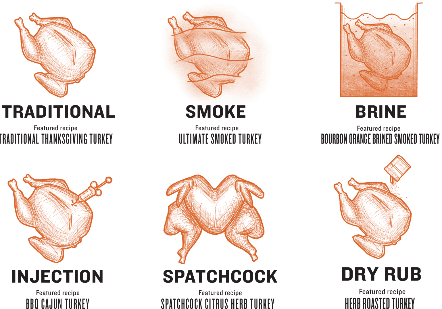 How Big of a Turkey Can Fit in My Traeger? A Comprehensive Guide to