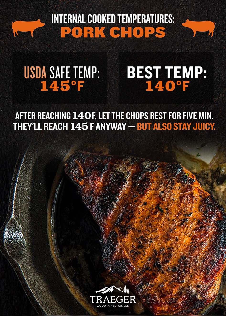 Safe Internal Temperatures for Meat