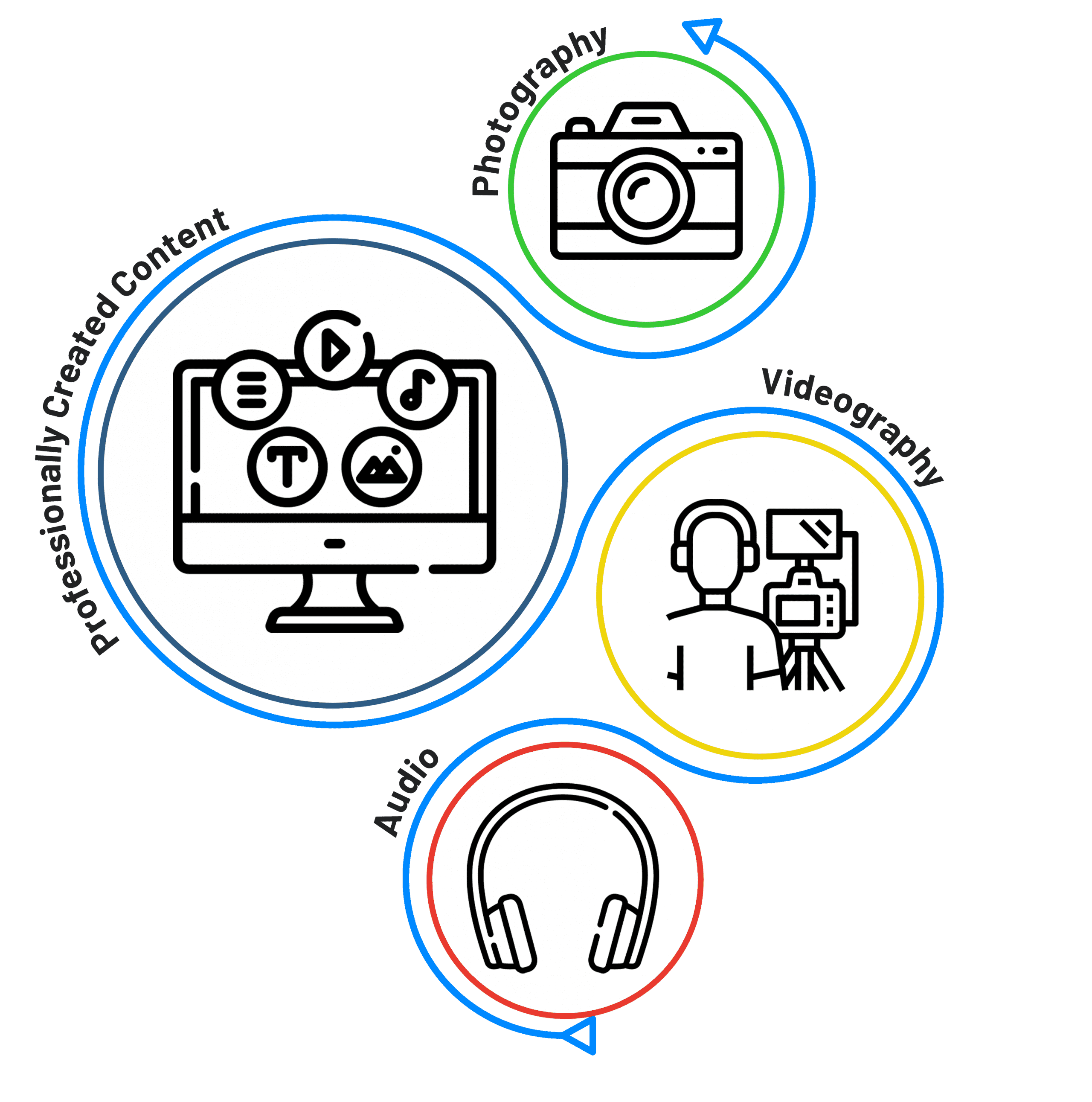 Audio & Visual Professionally Created Content Gold Coast