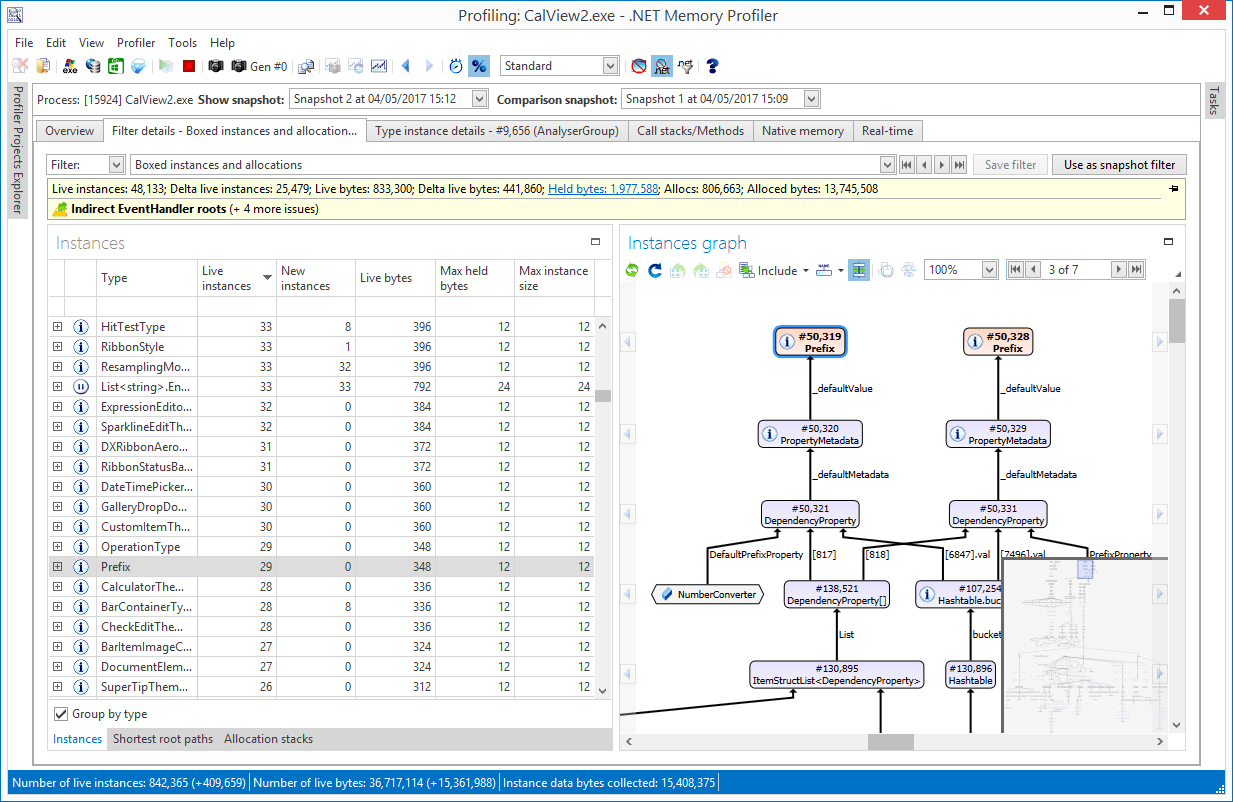 Indepth Memory Profiling Memory Profiler