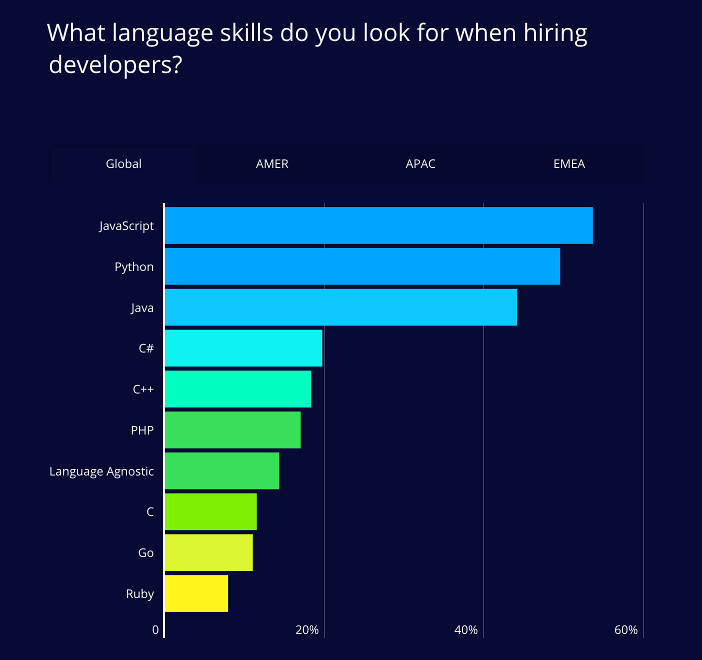 Node.js vs Python which one is better for your application?