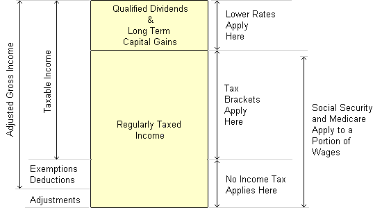 Free Tax Estimate Excel Spreadsheet for 2019/2020/2021 [Download]
