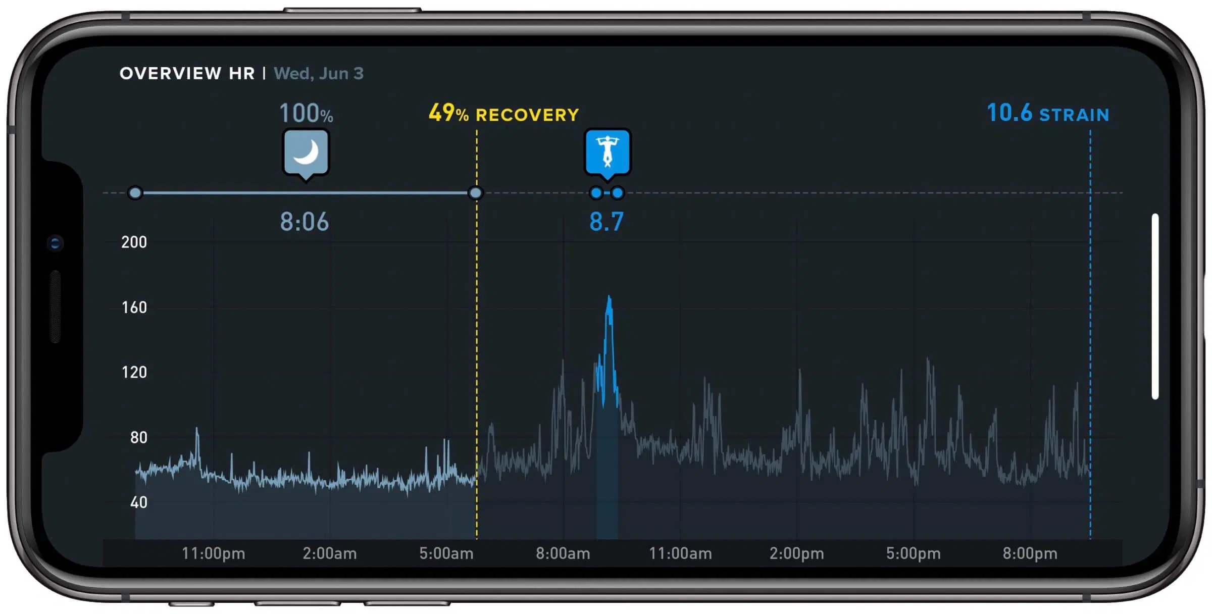 How Accurate Is WHOOP for HR, Calorie Burn & Sleep Tracking?