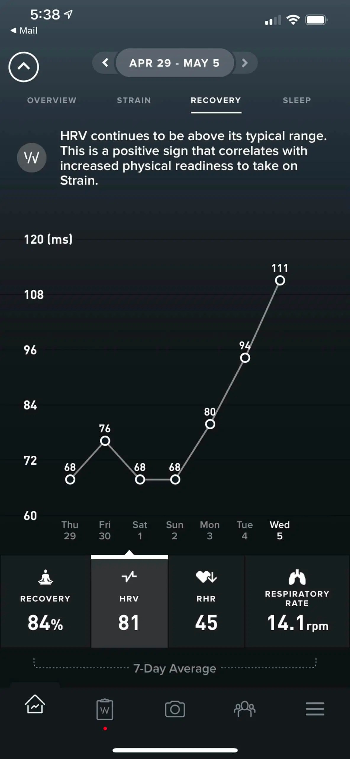 10 Hacks I’ve Used to Increase my Heart Rate Variability by 50