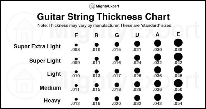 The Best Acoustic Guitar Strings Review & Buyer's Guide (2019)