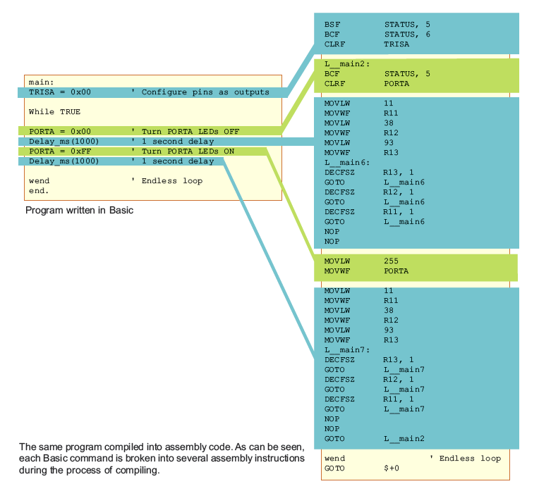 programminglanguages MIKROE