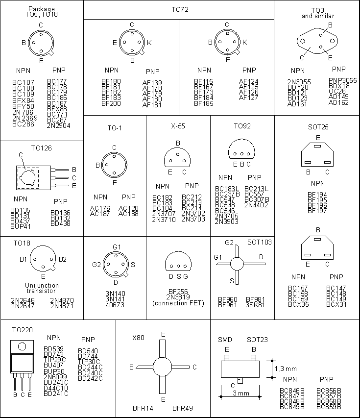 4. Introduction to Transistors Components of electronic devices