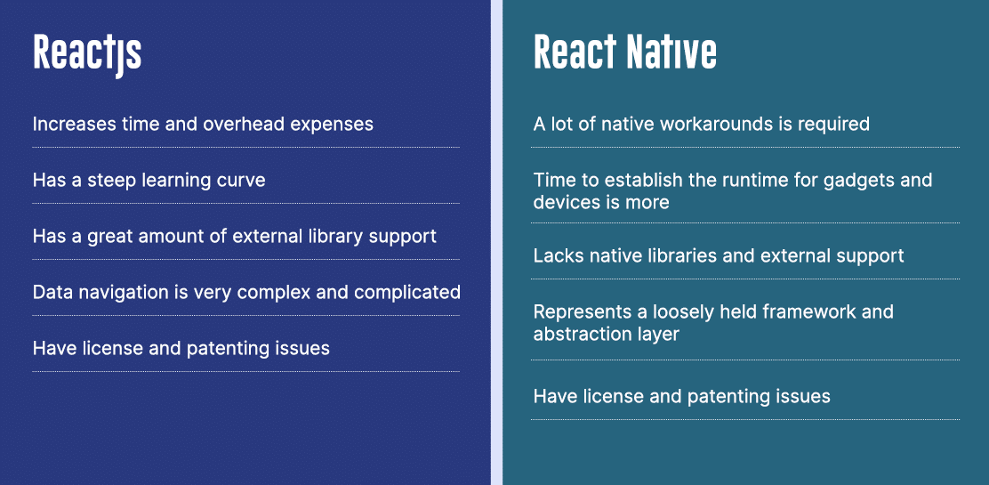 ReactJS vs React Native Key Differences You Need to Know Mindbowser