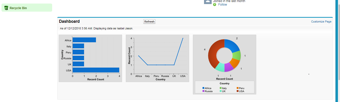 How To Create Dashboard In Salesforce?