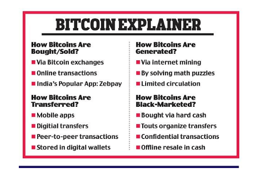 Top 10 Reasons Why You Should Learn More About Bitcoin