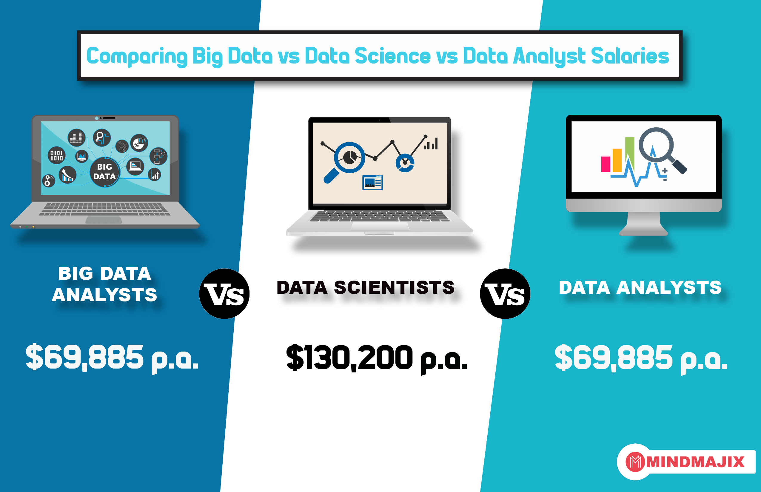 Big Data Vs Data Science Vs Data Analytics What is the Differences (2023)