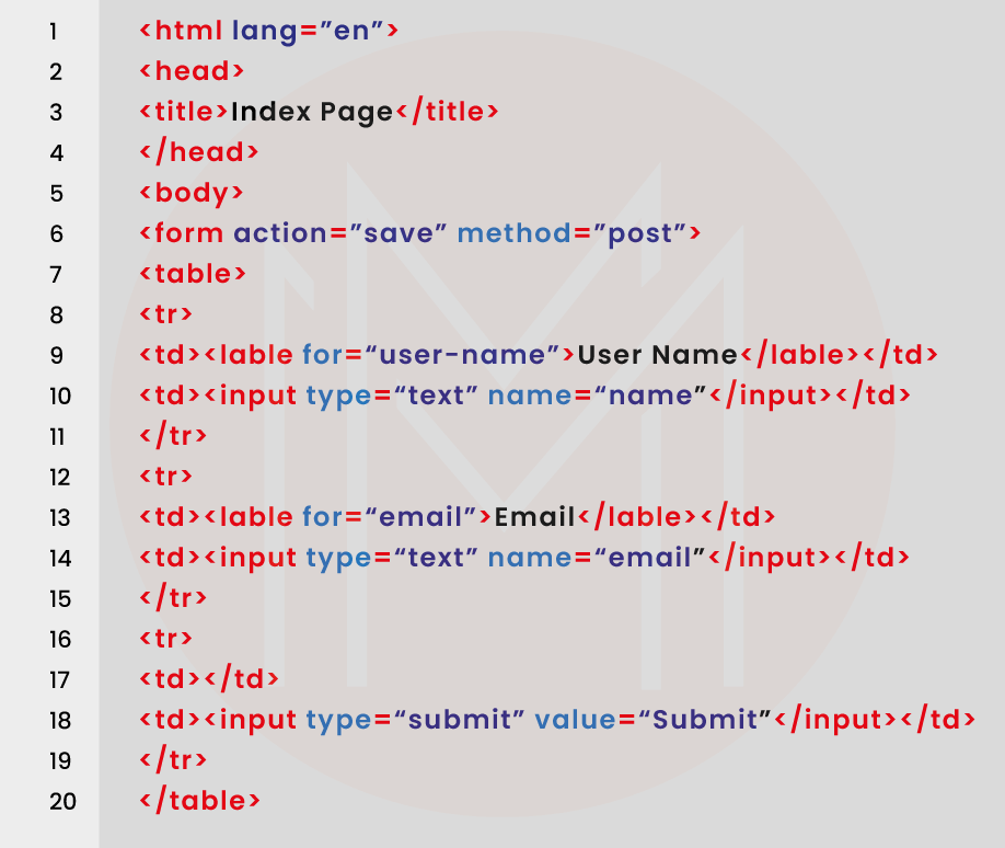 Thymeleaf Tutorial Spring Boot Thymeleaf Example