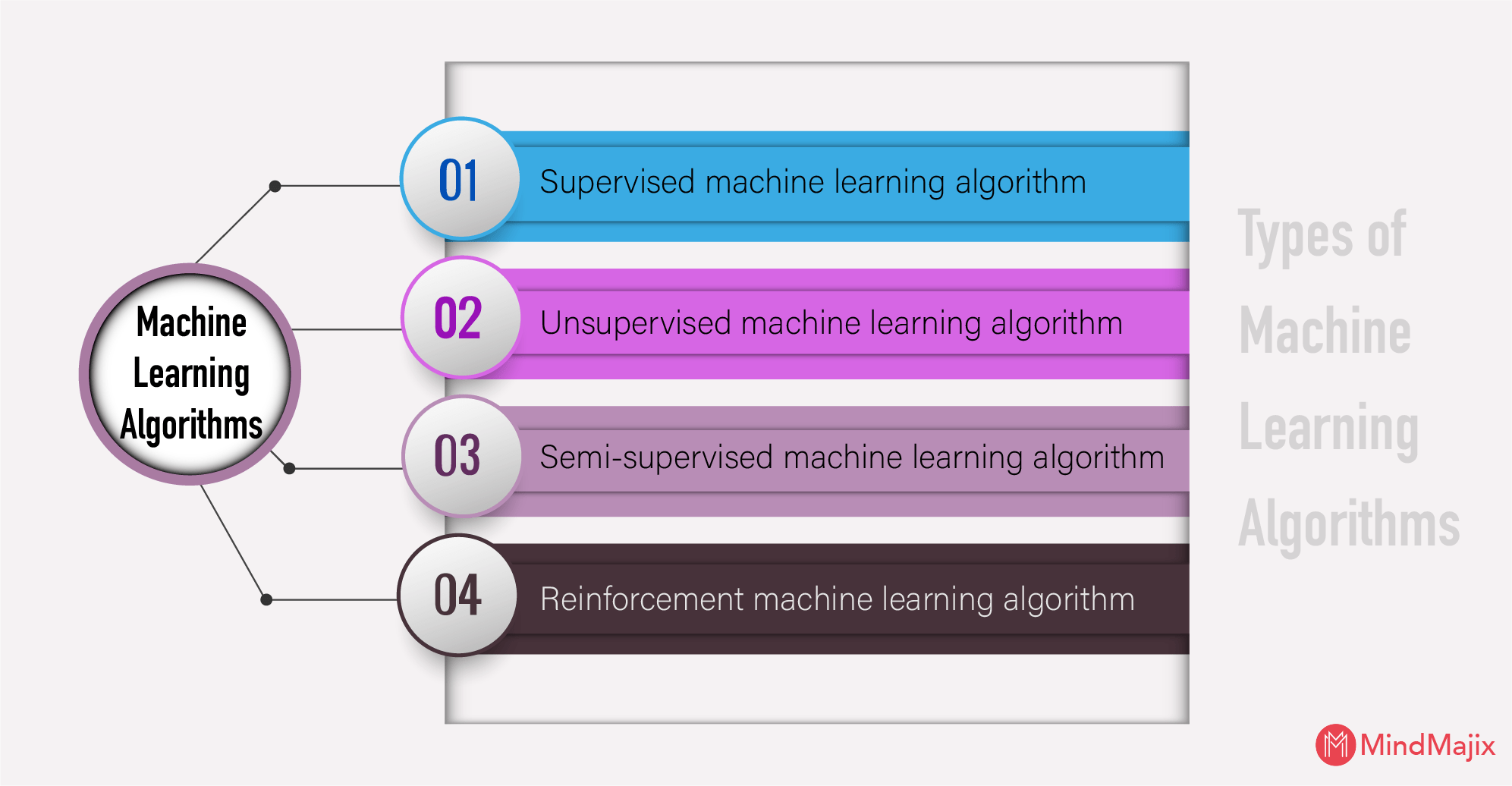 Machine Learning Tutorial What Is Machine Learning? Machine Learning Tutorial What Is Machine Learning?