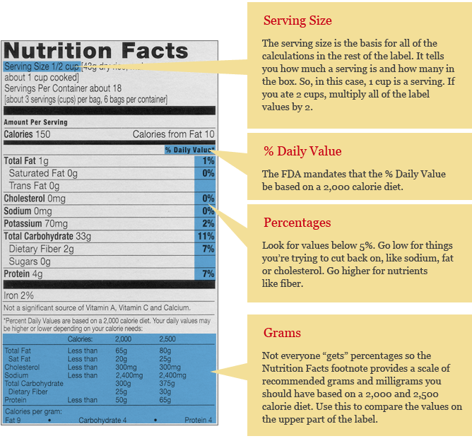 Minute Rice Nutrition Label Juleteagyd