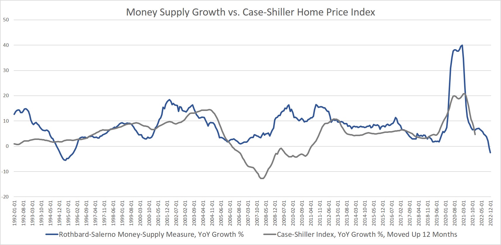 Real Estate Markets Are Addicted to Easy Money
