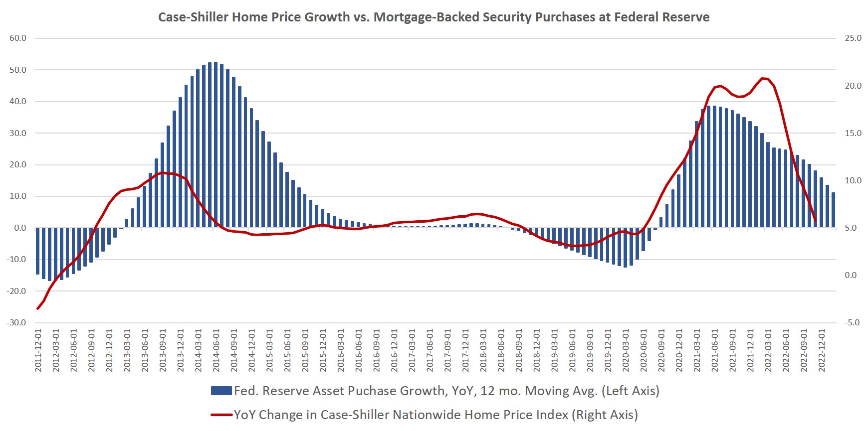 Real Estate Markets Are Addicted to Easy Money