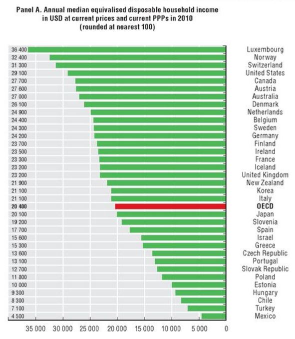 Why Do Americans Have Such High and So Little Savings? Mises Wire