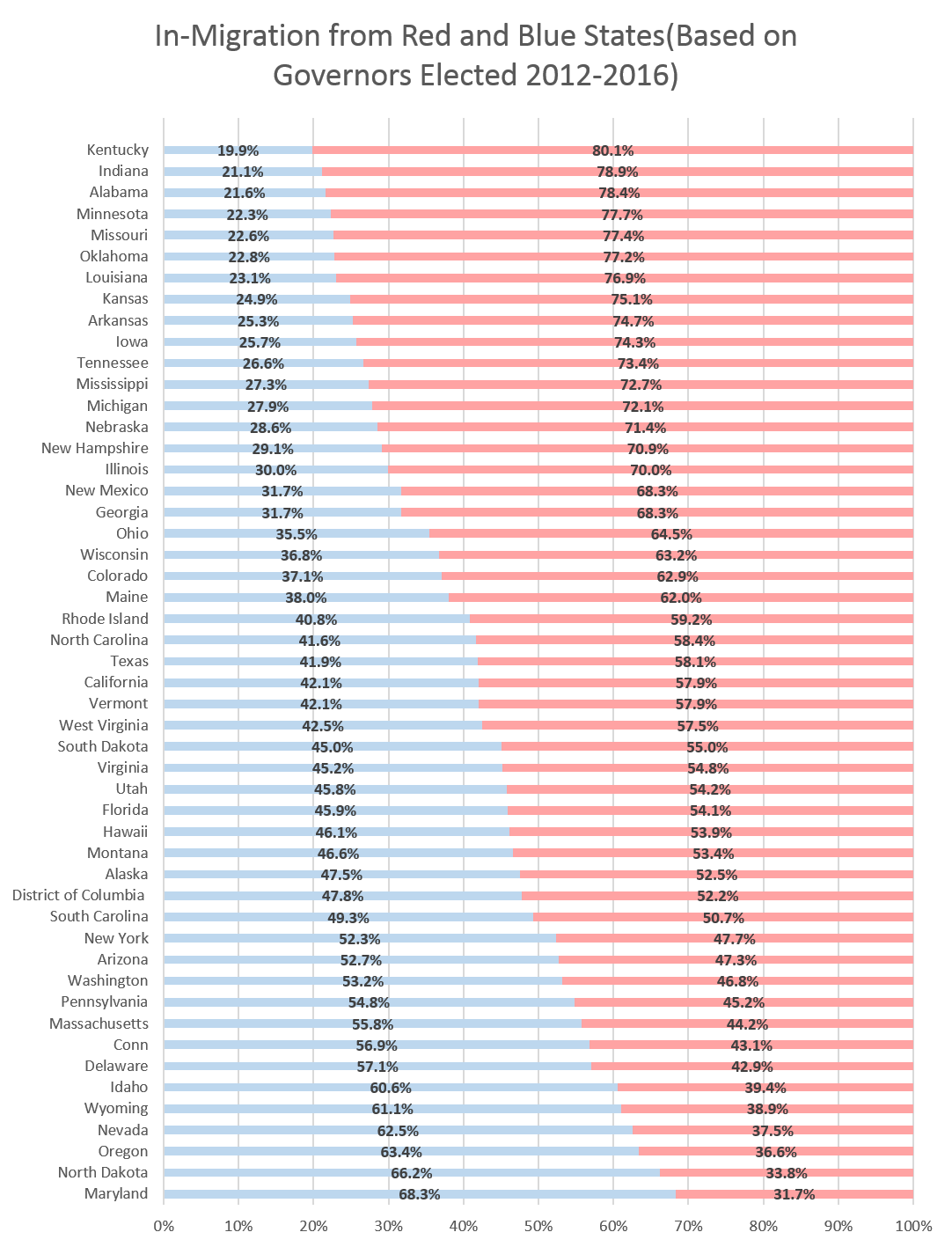 BlueState Migrants Probably Aren't Turning Your State Blue Mises Wire