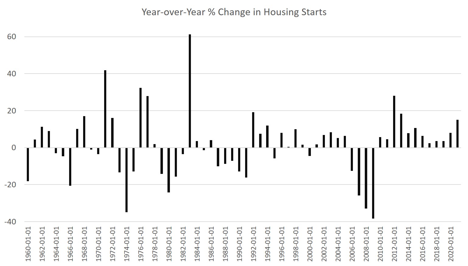 Housing Prices Will Keep Getting More Expensive The Libertarian Institute