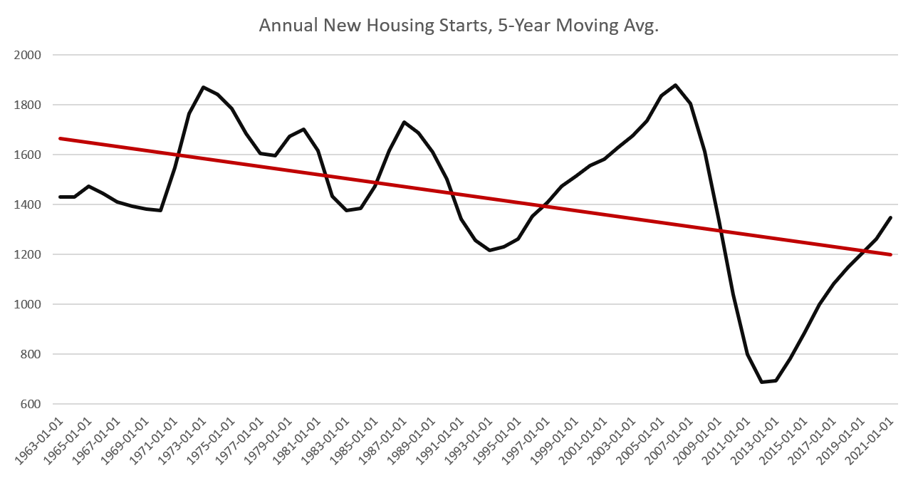 Housing Prices Will Keep Getting More Expensive The Libertarian Institute