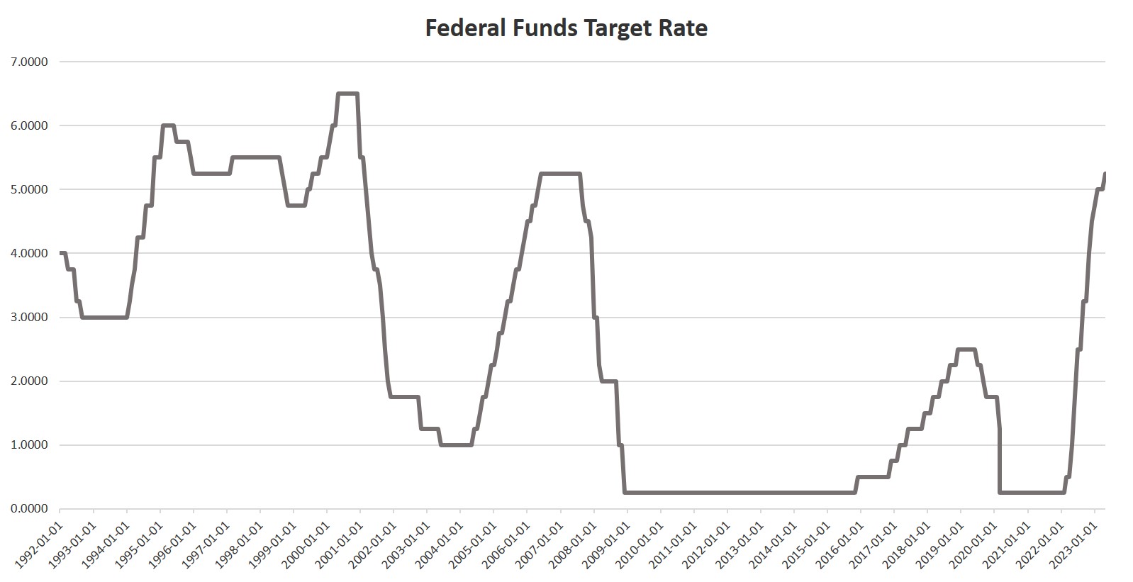 Price Inflation Growth Slowed Slightly in April. Now Wall Street Will