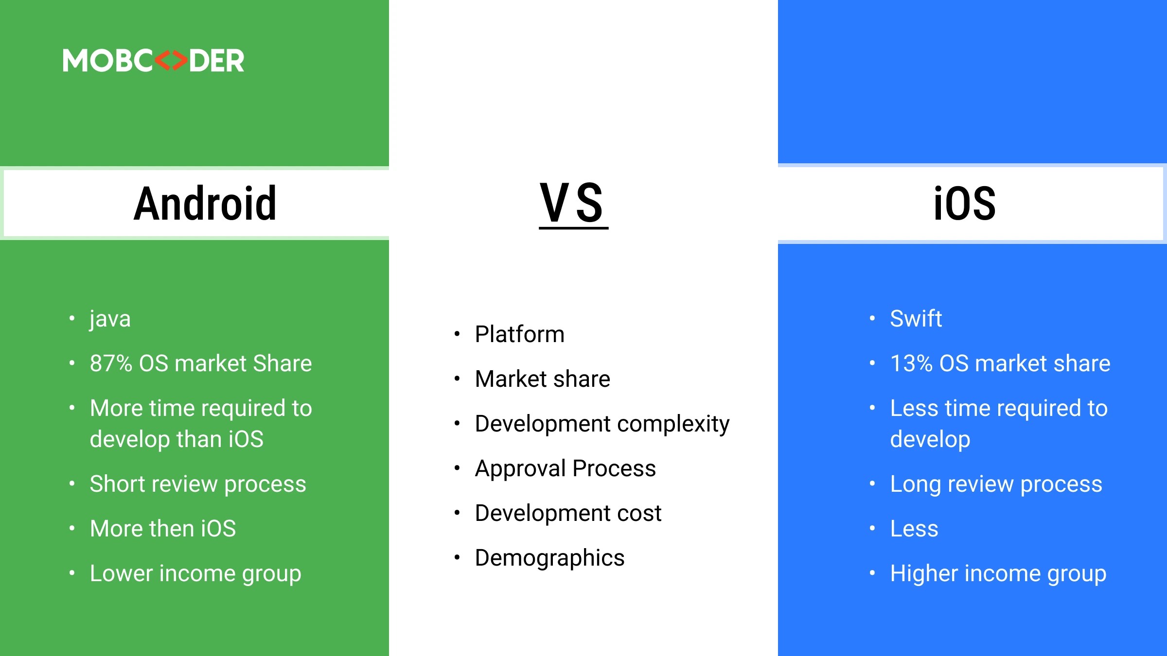iOS vs Android App Development What Should You Choose in 2025?