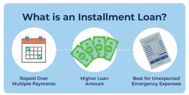 Cash Advance Loans Online | Moneykey
