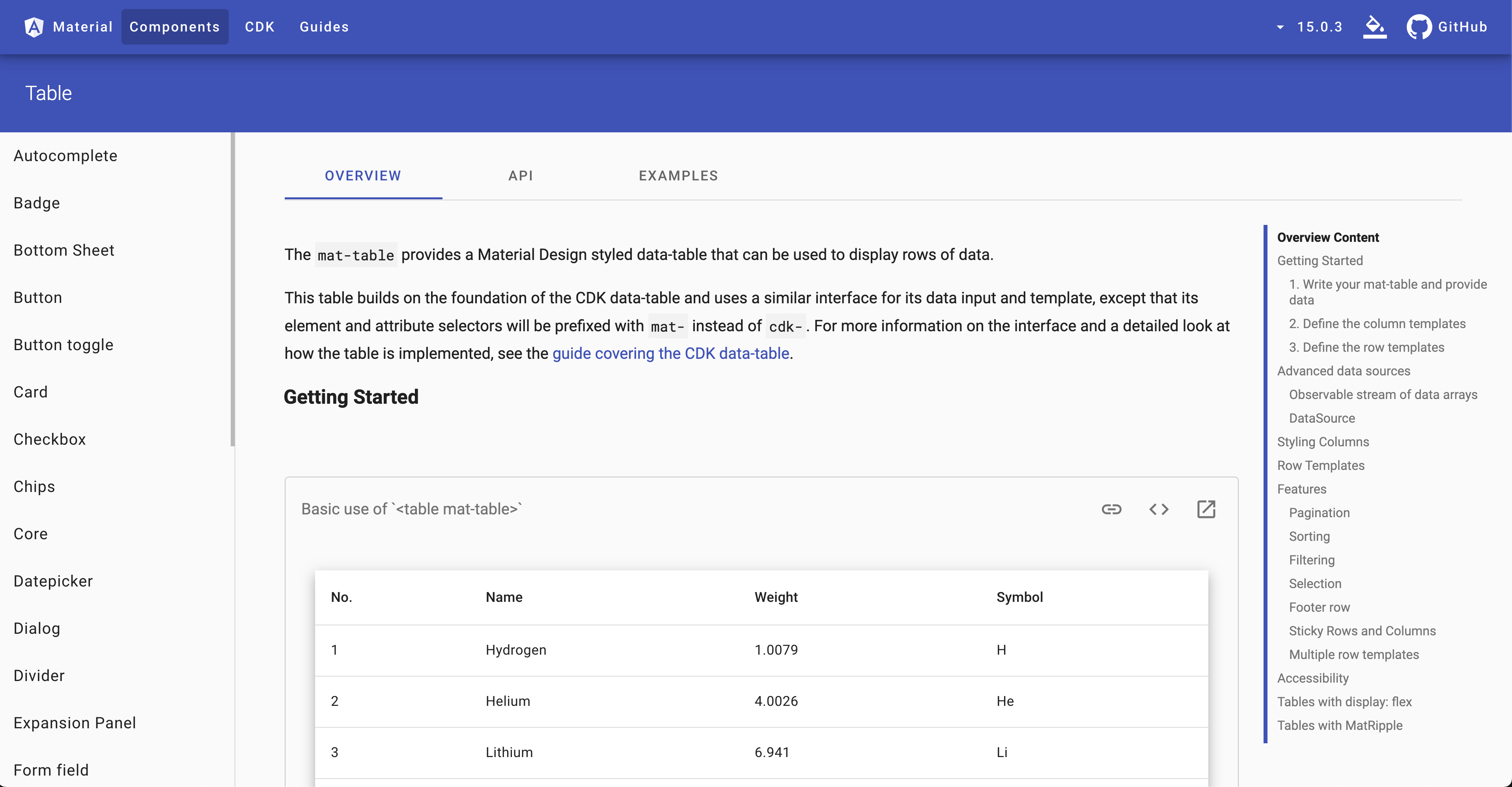 Mat Table Example In Angular 8 at Gil Beres blog