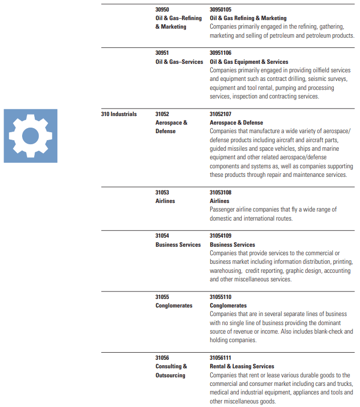 Morningstar Global Equity Classification Structure