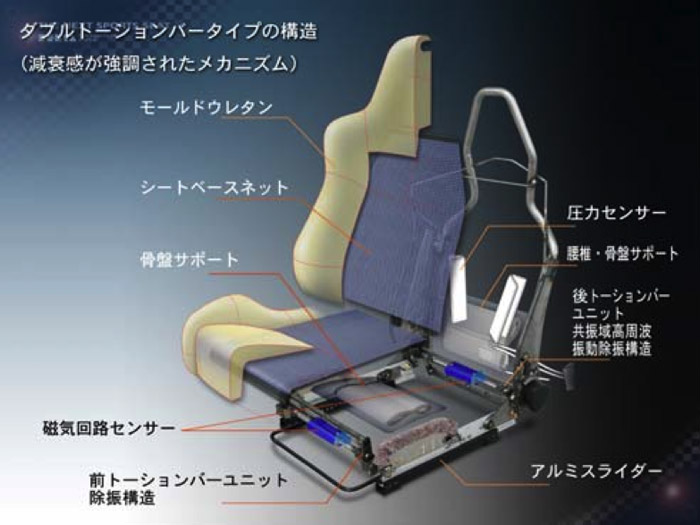 Smart car seat senses when driver is sleepy TechRadar