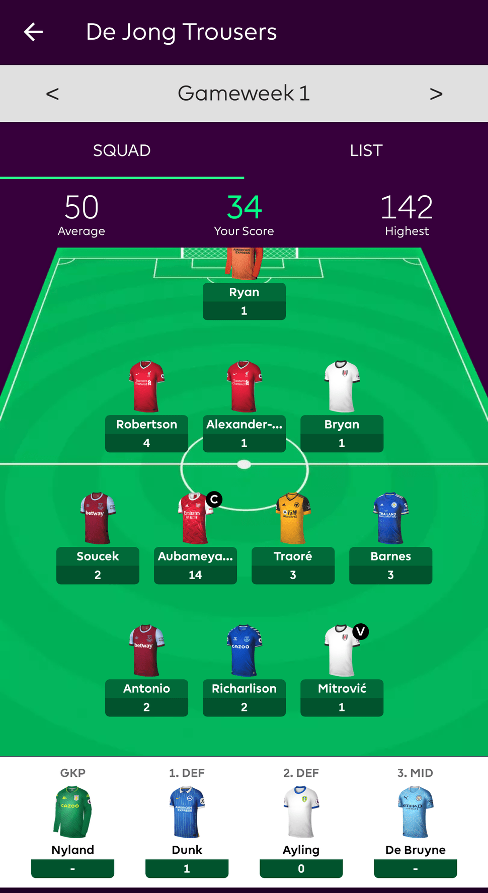 Who's in our FPL teams? FourFourTwo writers share their Fantasy Premier